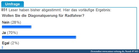 umfrage-ostsee-zeitung468 umfrage diagonalquerung