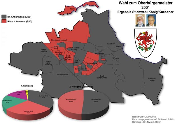 OB-Wahlen greifswald 2001