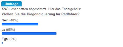 endergebnis-diagonalquerung468 abstimmung diagonalquerung