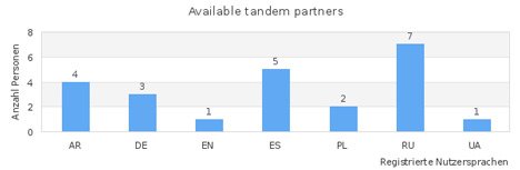 sprachtandem-greifswald sprachtandem greifswald