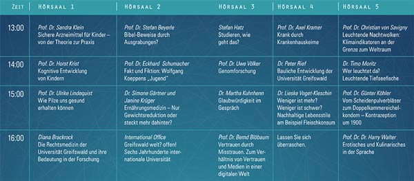 tag der wissenschaft universität greifswald programm