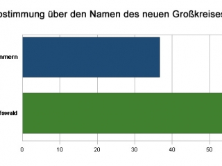 Der neue Gro&szlig;kreis hei&szlig;t 