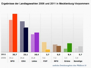 Bilderstrecke zum Wahlmarathon